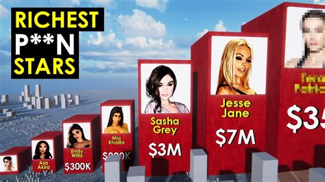 whos the richest porn star|Call ‘Em the Dirty Dozen: The 12 Most Popular Stars in Adult。